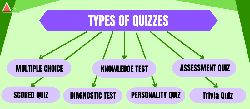 different-types-of-quizzes-by-ays-pro